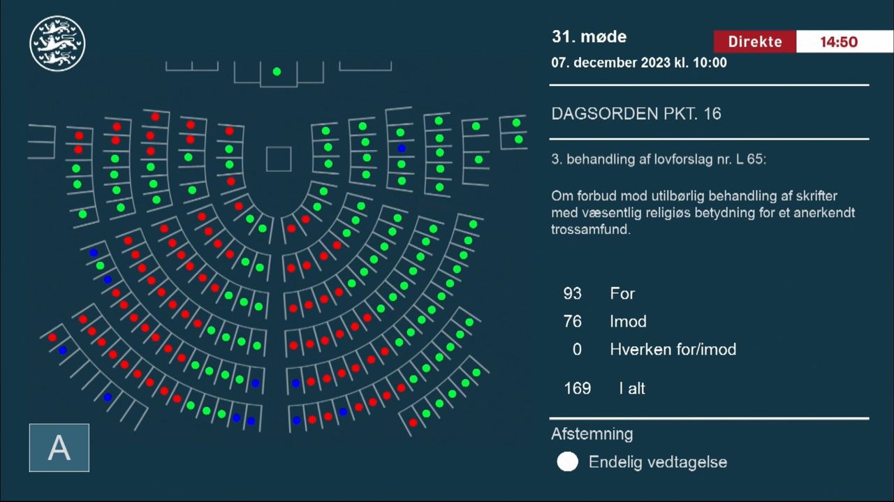 Парламент Дании принял закон, который запрещает сжигать Коран