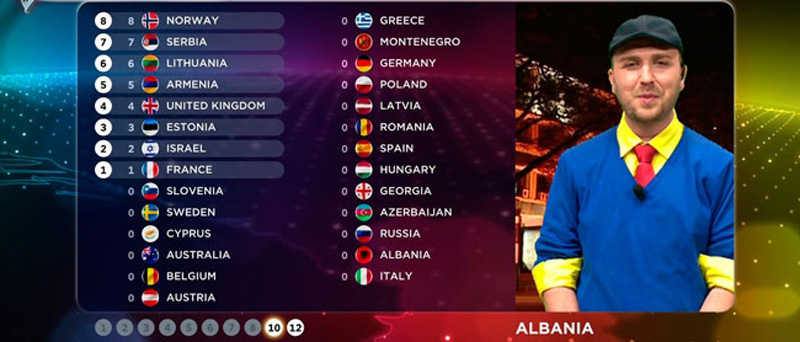 Стал известен порядок голосования и глашатаи еврошоу Стал известен порядок голосования и глашатаи еврошоу