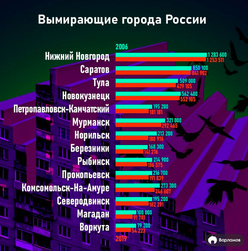 Блогер Варламов включил пермский город в число умирающих